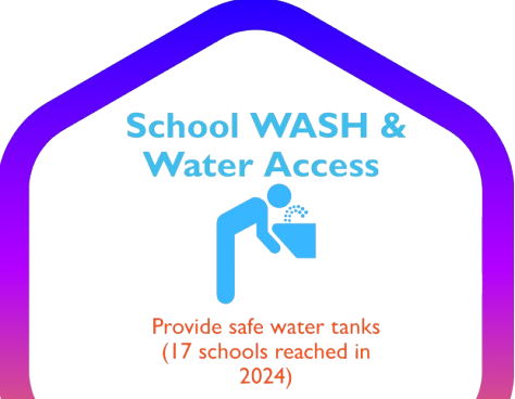 Youth Vocational Skilling (SEED)