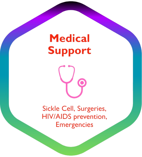 Medical Support
